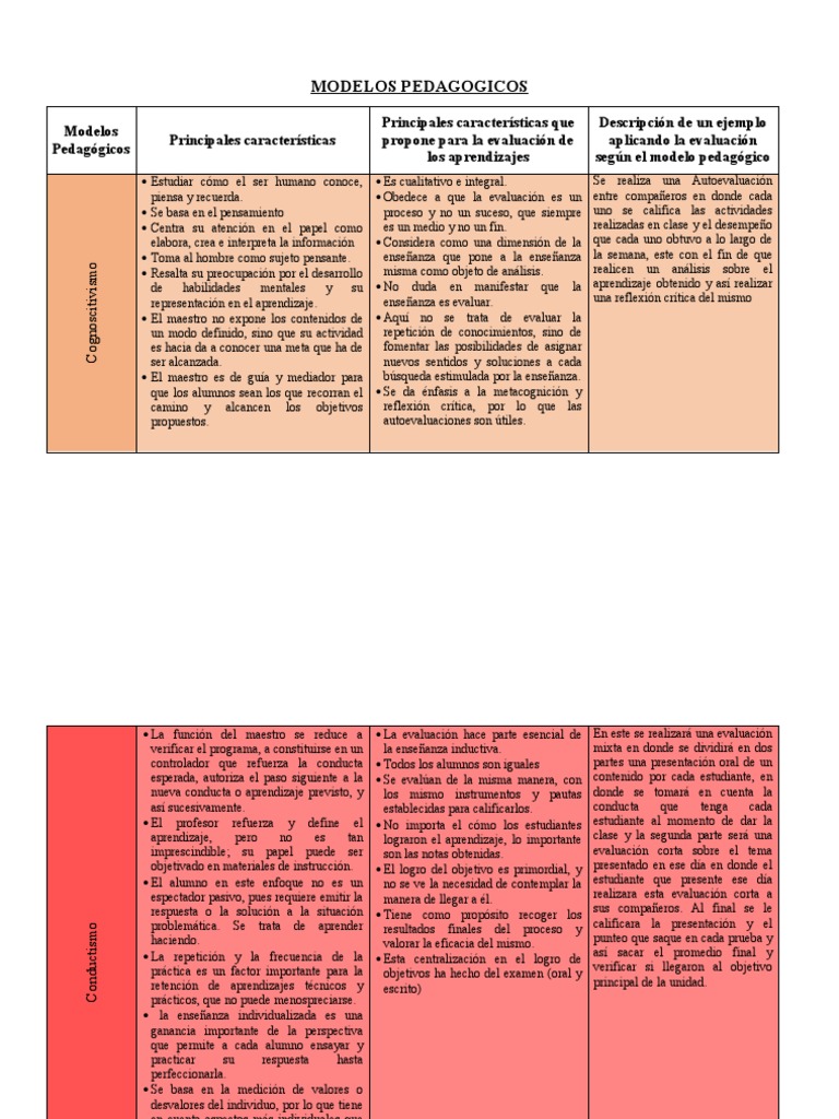 Modelos Pedagógicos | PDF | Evaluación | Aprendizaje