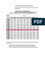 Estado de Conservación Del Inmueble Objeto de Avaluó