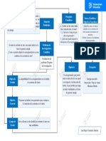 Diseño Teórico de La Investigación