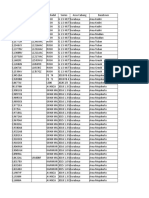Jadwal Dan List Unit Telematic Baru 31.01.2022