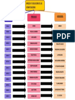 Mapa Conceptual