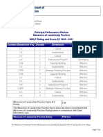 Principal Performance Review Measures of Leadership Practice MOLP Rating and Score SY 2020 - 2021