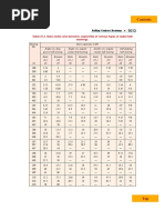 Table 27.6