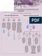 Estados de Agregación de La Materia