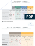 Ivoclar Vivadent All Ceramics: Preparingforcementation Glassceramics