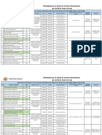 Relación Del Personal de Las Fiscalías Corporativas Penales de Cercado de Lima, Breña, Rímac, Jesús María. 10 Págs