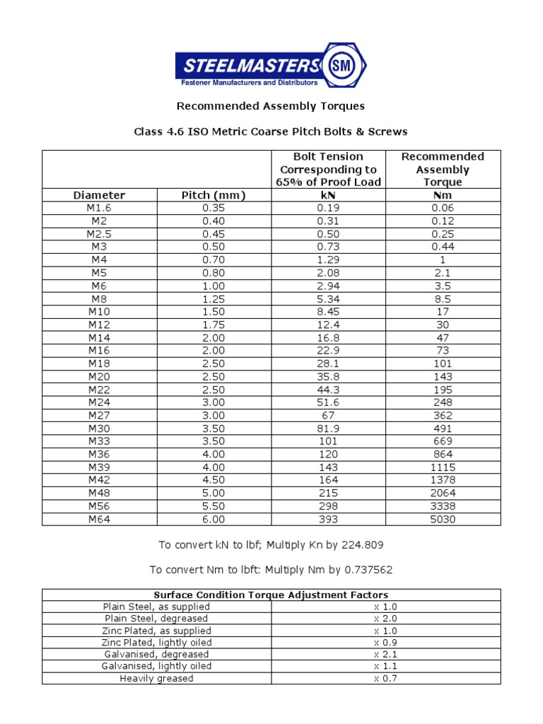 Recommended Assembly Torque Values | PDF | Screw | Metalworking