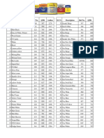 SR No. Description Ref No. QTR inventory report