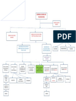 PDF Organigrama