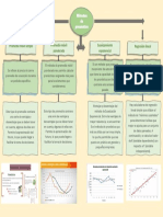 Cuadro Conceptual Pronosticos