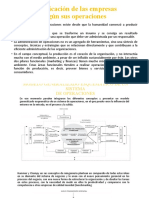 Clasificación de Las Empresas