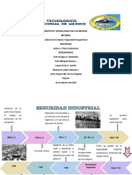 Linea Del Tiempo Seguridad Industrial