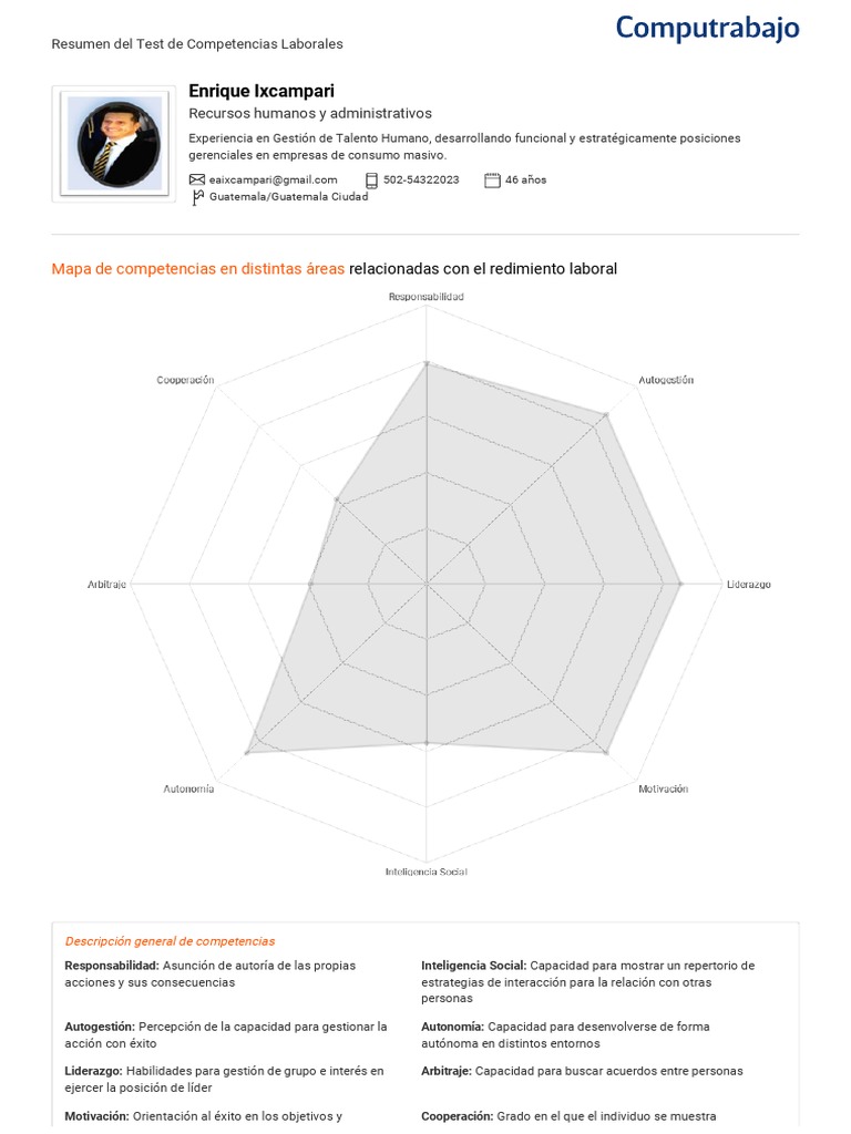 Test Competencias | PDF | Liderazgo | Motivación
