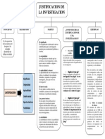 Mapa Conceptual Justificacion de La Investigacion