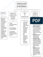 Mapa Conceptual Comunicacion en Enfermeria