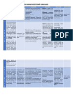 Cuadro Comparativo de Las Teorías Curriculares