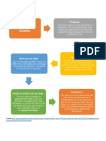 Diagrama de Flujo Del Proceso Creativo