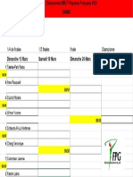 Tableau Des Match Play Dames