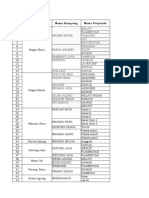 Jadwal Posyandu Februari Kampung Lokus