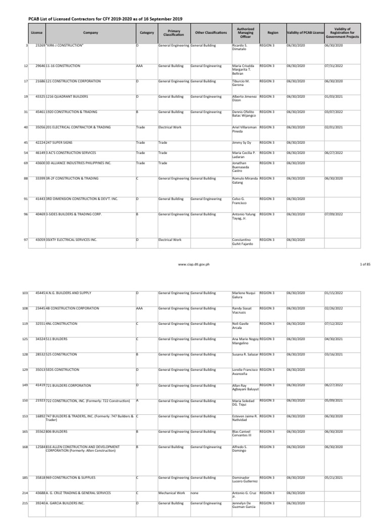 PCAB List of Licensed Contractors For CFY 20192020 As of 16 Sep 2019