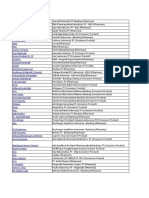 Bandung Pharma Consumer Companies