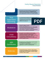 About-FDR - Read Centacare