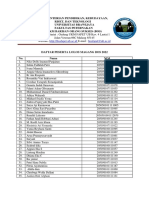 Daftar Peserta Lolos Magang Bos 2022