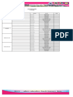 Days/Activity Title of The Story Grade Level Facilitator Remarks