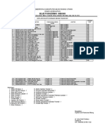 Data ASN BLUD Puskesmas Nibung 2022