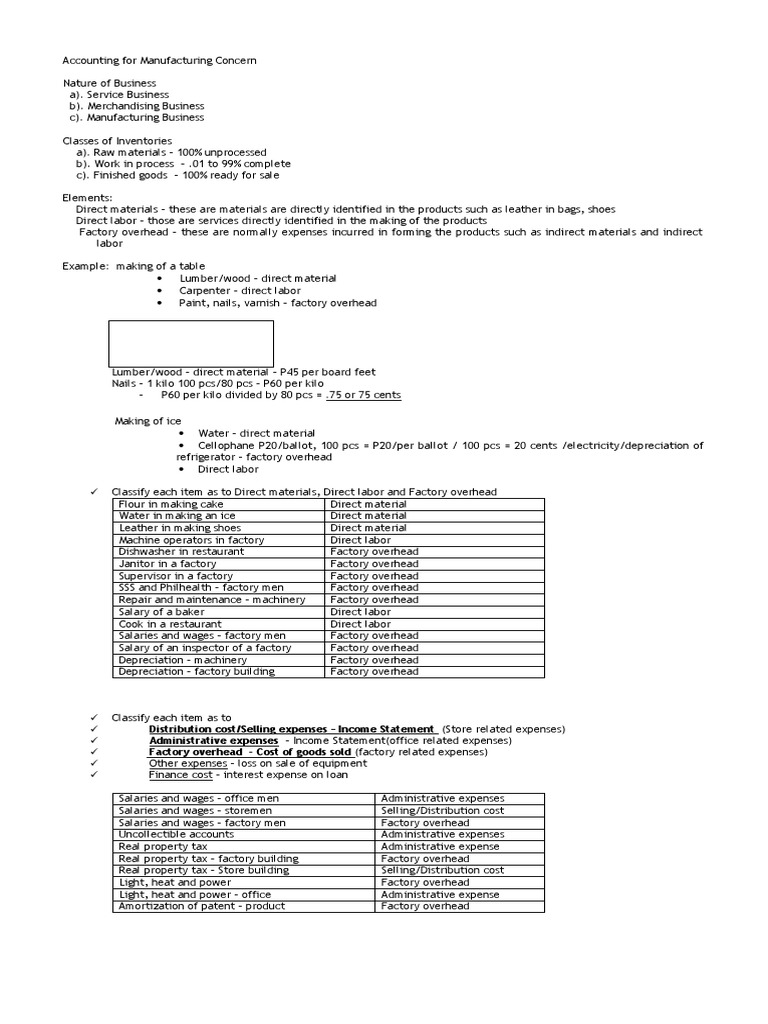 Accounting For Manufacturing Concern Lecture 1 Pdf Cost Of Goods
