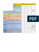 Categoria Control A Evaluar Objetivo Cumplido Areas de Oportunidad Situacion de La Organizacion Grado de Cumplimiento %