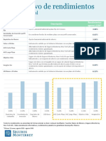 Imagina Ser (Comparativo de Rendimientos) - 2020