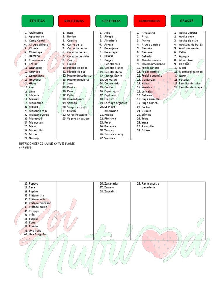 Check List de Alimentos PDF Cocina vegana Cocinando