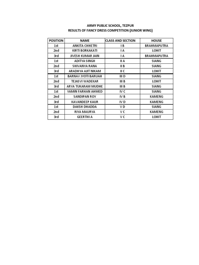 Result Of Fancy Dress Competition PDF