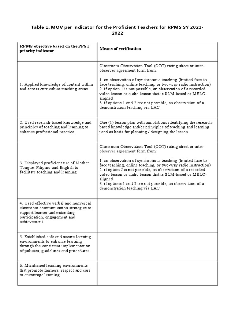 Table 1. MOV Per Indicator For The Proficient Teachers For RPMS SY 2021