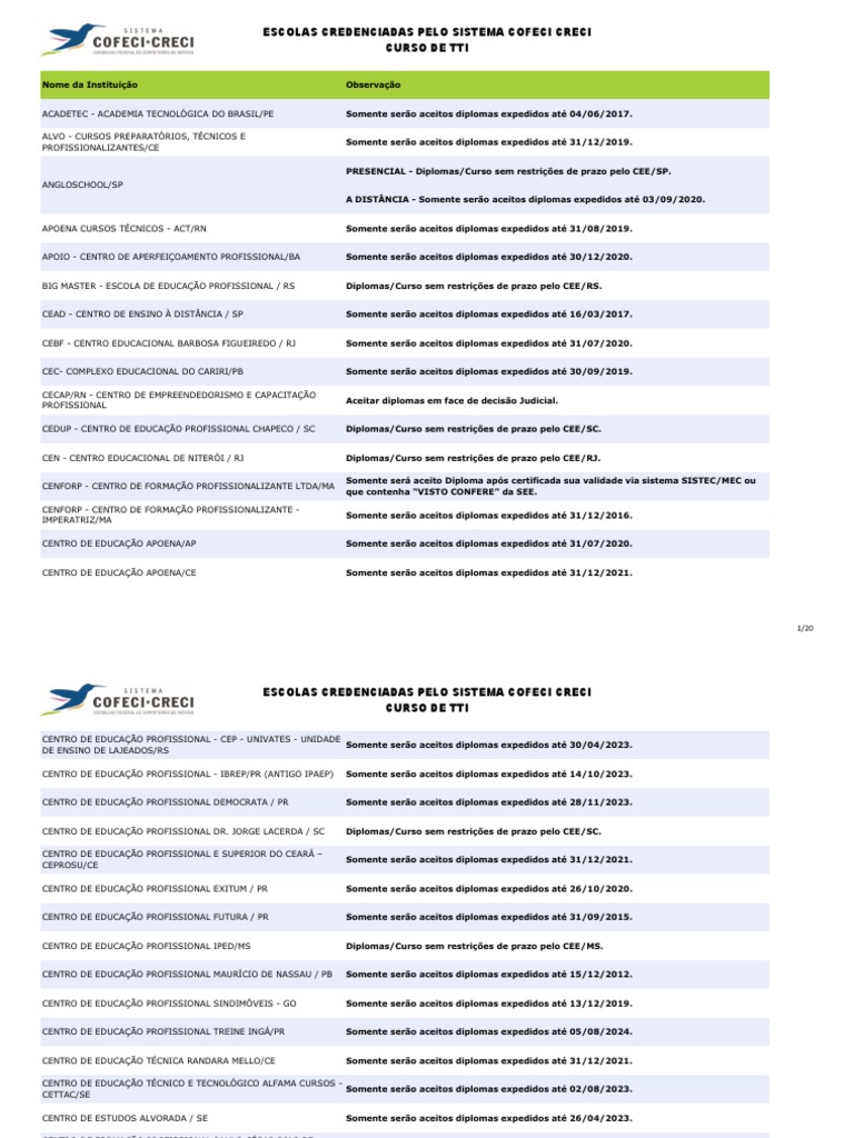 Etecs (SP) liberam resultado do Vestibulinho 2022/1 - Brasil Escola