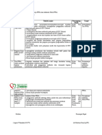 Notulensi Program PPRA (Revisi)