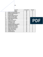 Daftar Nilai Bahasa Ingggris 3a