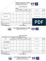 Polytechnic College of La Union