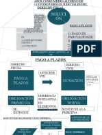 Extinción de Obligaciones Fiscales