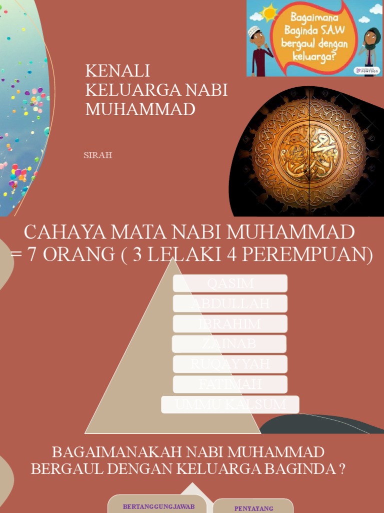 Kenali Keluarga Nabi Muhammad Tahun 1 Pdf