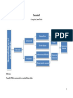 Organizador Gráfico Deber 2