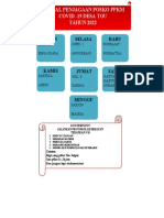 Jadwal Penjagaan Covid-19 Desa Tou