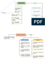 Tarea Organigrama