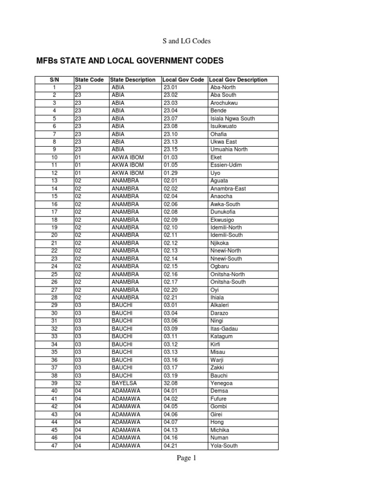S and LG Codes for Nigerian States | PDF | Africa | Ethnic Groups