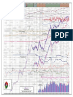 Indian Stock Market Wall Chart 1975-2020