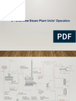 2 - Overview Steam Plant Units' Operation