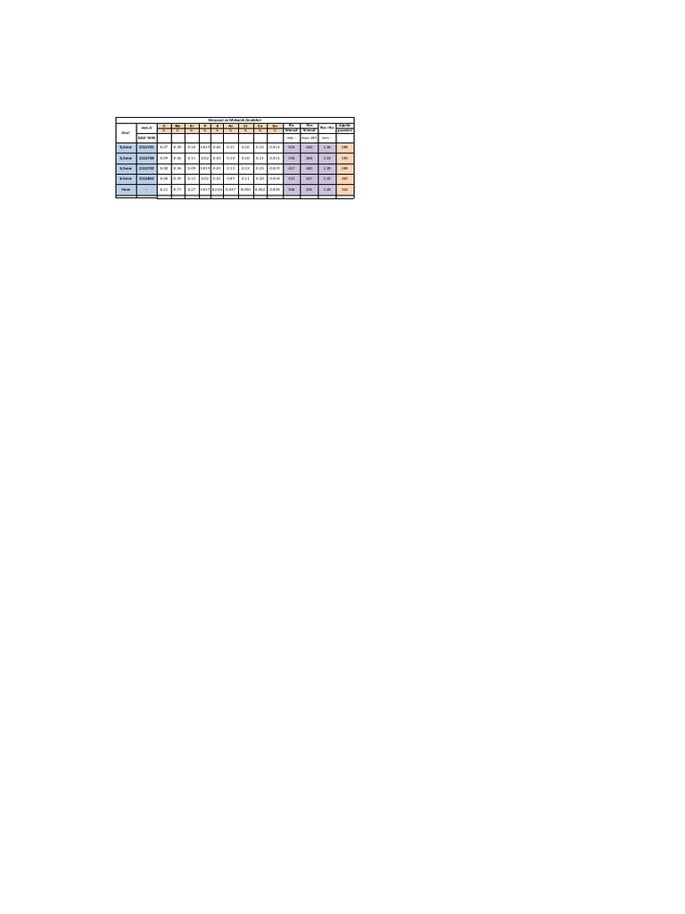 Cwi Samples | PDF