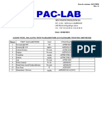 Test Parameter and Standards For Motor Oil