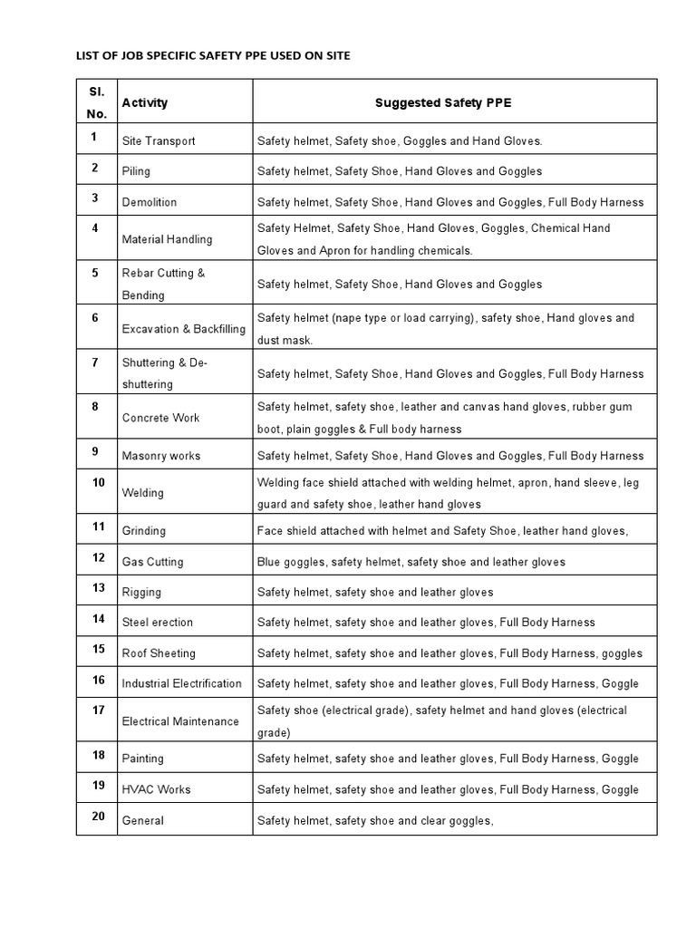 List of Job Specific Safety PPE Used On Site. PDF Personal